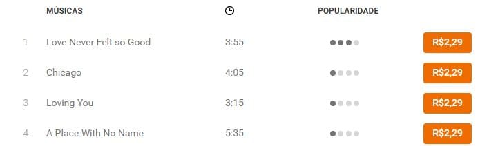 Preço de Música no Google Play